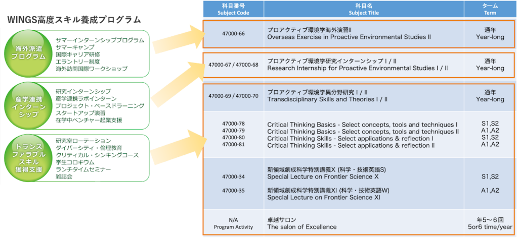 WINGS高度スキル養成プログラム